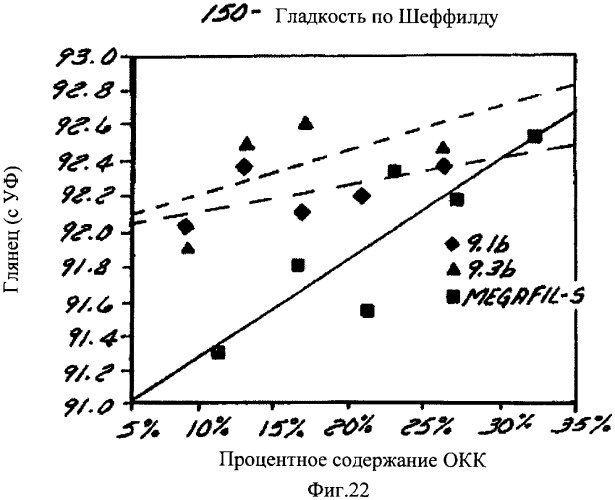 Способ производства бумаги (патент 2360059)