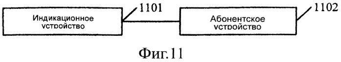Способ, устройство и система для индикации опорного демодулирующего сигнала, относящегося к абонентскому оборудованию (патент 2541163)