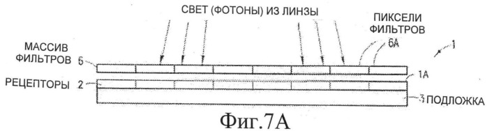 Цветовые фильтры для датчиков с размерами меньше дифракционного предела (патент 2501118)