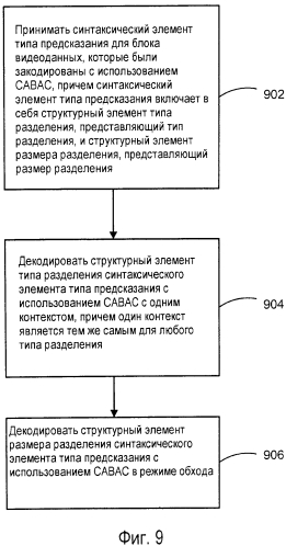 Сокращение количества контекстов для контекстно-адаптивного бинарного арифметического кодирования (патент 2575398)