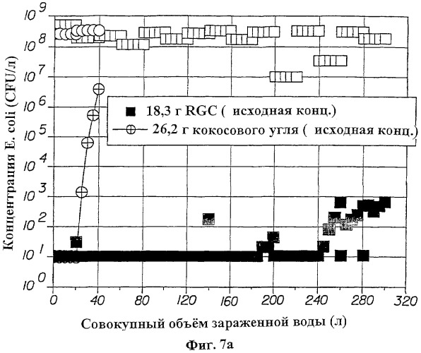 Материалы для водяных фильтров, соответствующие водяные фильтры и способы их использования (патент 2314142)