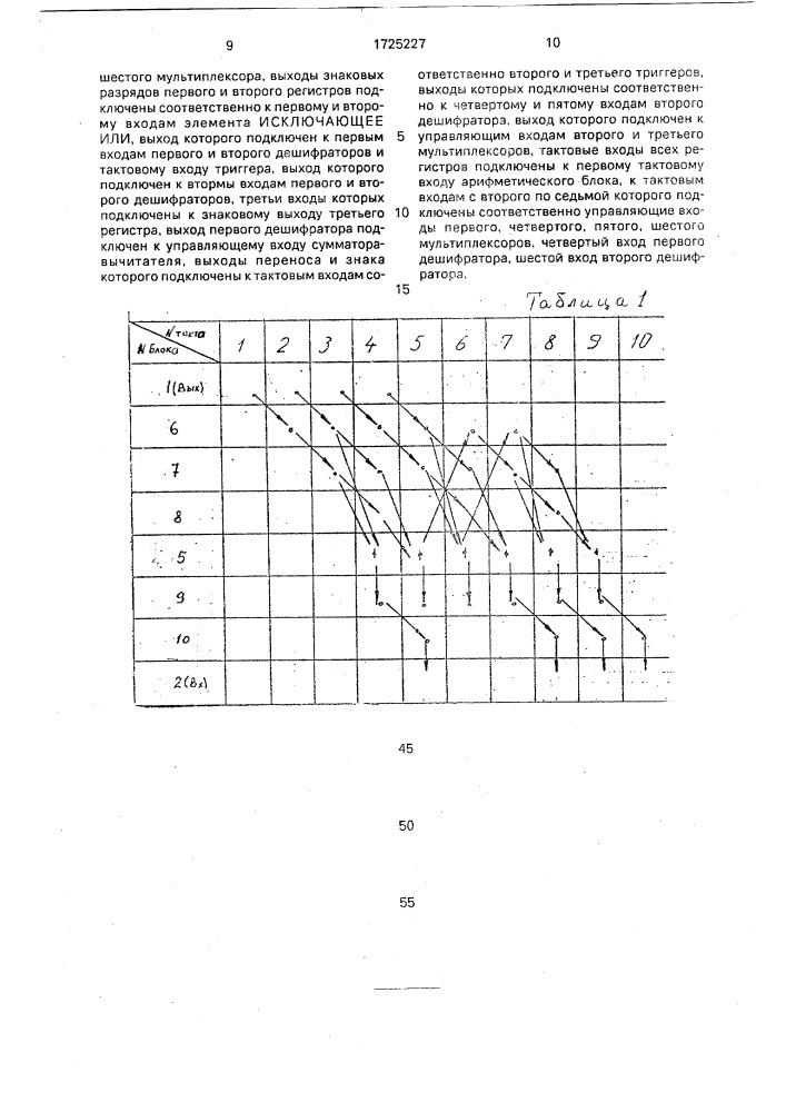 Процессор быстрых дискретных преобразований (патент 1725227)