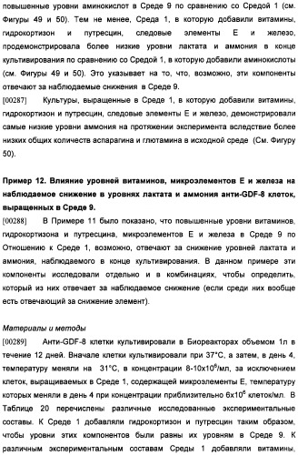 Получение антител против амилоида бета (патент 2418858)