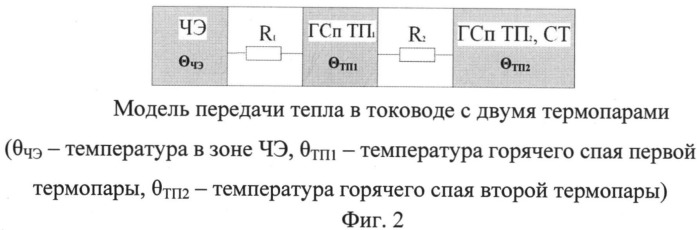 Способ уменьшения температурной погрешности измерения многокоординатных смещений торцов лопаток одновитковым вихретоковым преобразователем (патент 2519844)