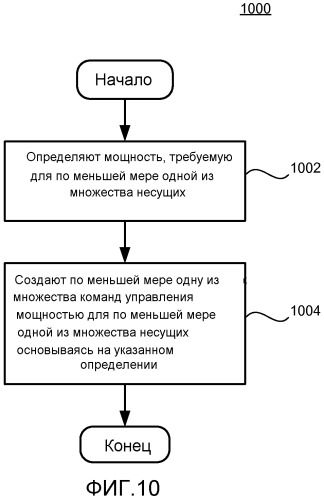 Способ и устройство для управления мощностью восходящей линии связи в системе беспроводной связи со множеством несущих (патент 2509450)