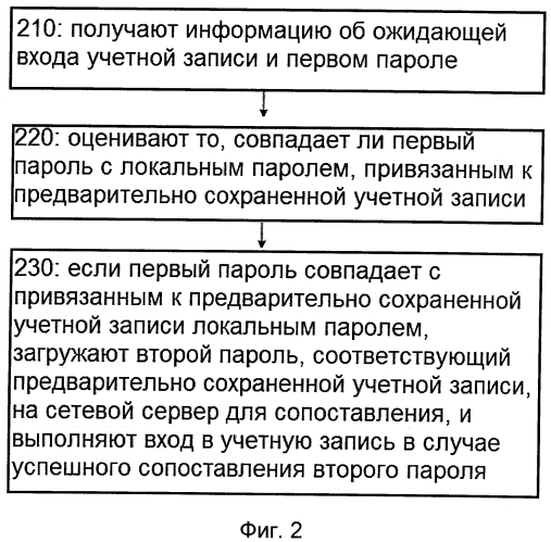 Способ и устройство для входа в учетную запись, а также терминал и сетевой сервер (патент 2589391)