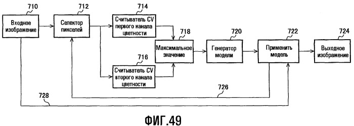 Способы для выбора уровня освещенности фоновой подсветки и настройки характеристик изображения (патент 2463673)