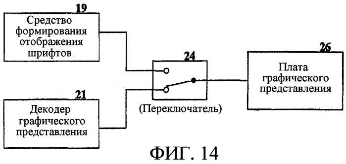 Носитель записи, имеющий структуру данных для управления воспроизведением текстовых субтитров, и способ и устройство для записи и воспроизведения (патент 2375767)