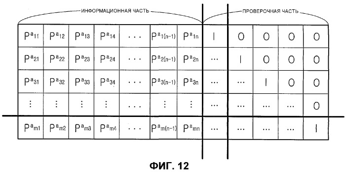 Устройство и способ кодирования-декодирования блоковых кодов низкой плотности с контролем на четность в системе мобильной связи (патент 2316111)