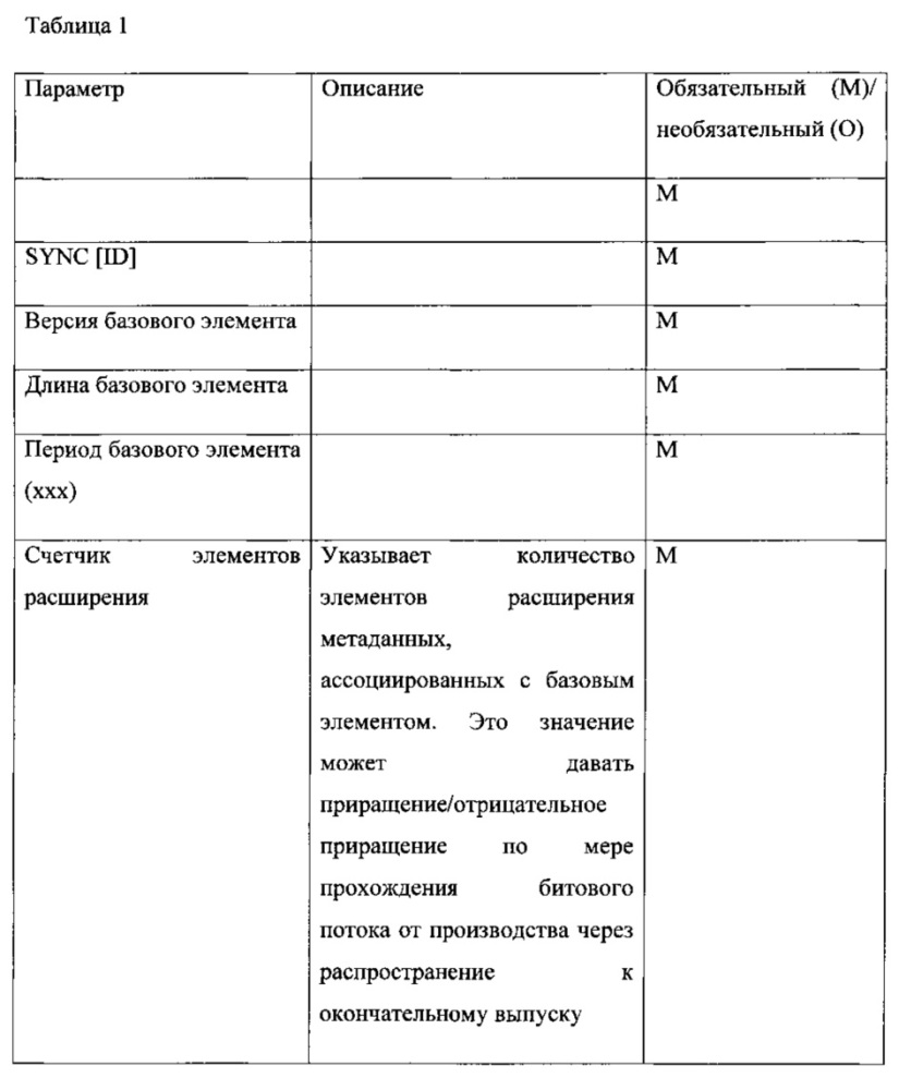 Аудиокодер и аудиодекодер с метаданными сведений о программе или структуры вложенных потоков (патент 2619536)