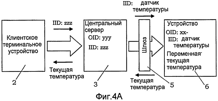 Сетевая система (патент 2409843)