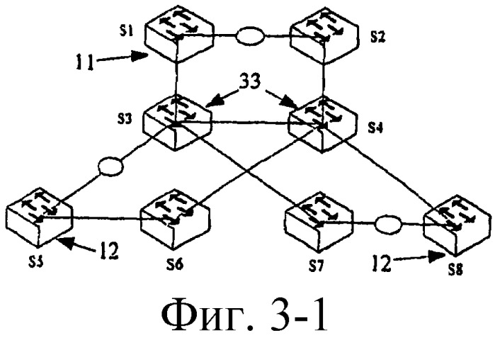 Способ и система автоматической защиты сети ethernet (патент 2423008)