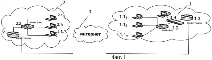 Способ обеспечения защищенности автоматизированной системы (патент 2477881)