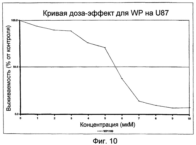 Биологически доступная для перорального применения кофейная кислота, относящаяся к противоопухолевым лекарственным средствам (патент 2456265)