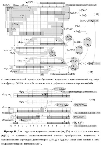 Функциональная структура сумматора f3( cd)max старших условно &quot;k&quot; разрядов параллельно-последовательного умножителя f ( cd), реализующая процедуру &quot;дешифрирования&quot; аргументов слагаемых [1,2sg h1] и [1,2sg h2] в &quot;дополнительном коде ru&quot; посредством арифметических аксиом троичной системы счисления f(+1,0,-1) и логического дифференцирования d1/dn   f1(+  -)d/dn (варианты русской логики) (патент 2476922)