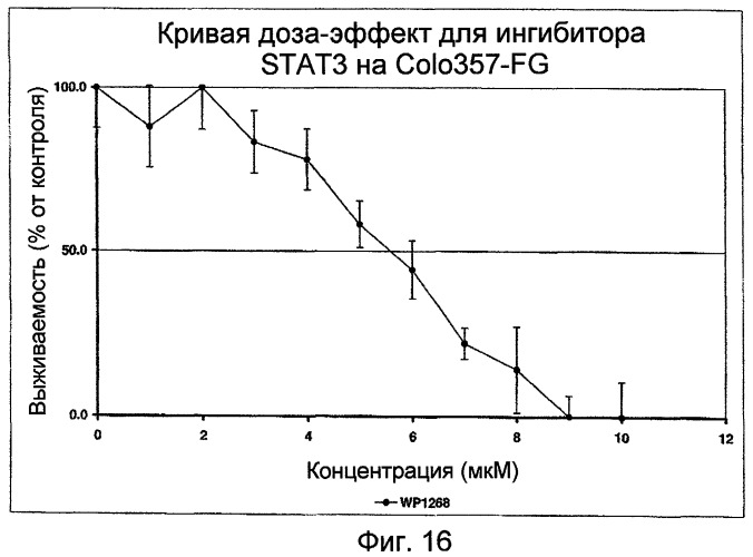 Биологически доступная для перорального применения кофейная кислота, относящаяся к противоопухолевым лекарственным средствам (патент 2456265)