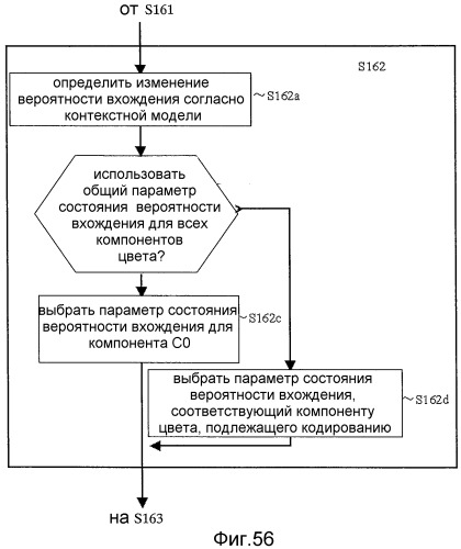 Устройство кодирования изображения и устройство декодирования изображения (патент 2514787)