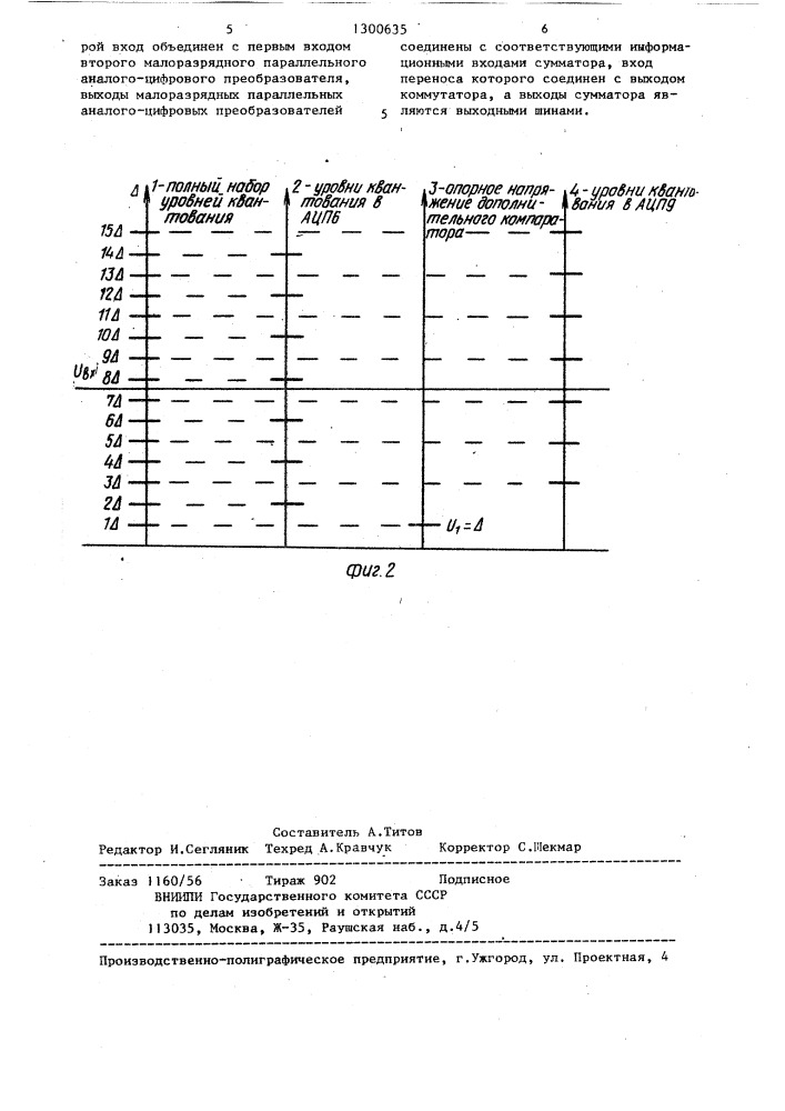 Аналого-цифровой преобразователь (патент 1300635)