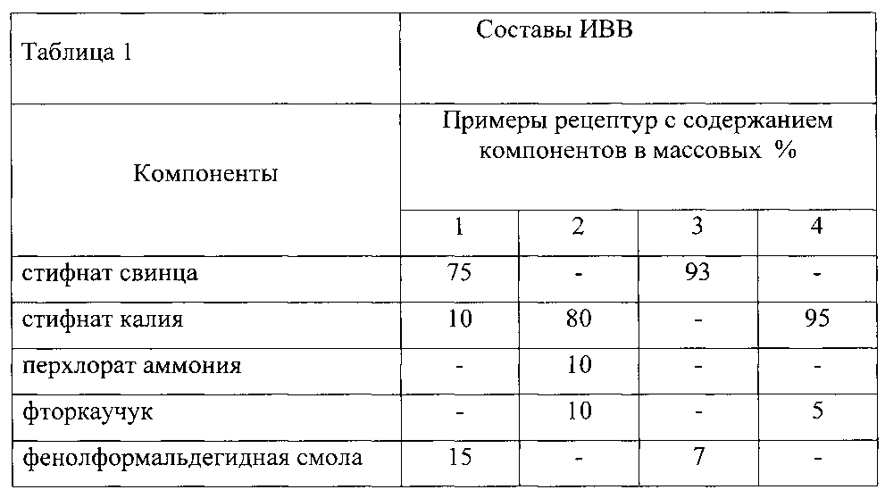 Твердотопливный заряд для микродвигателей (патент 2605482)