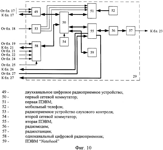 Контрольно-измерительная система радиомониторинга (патент 2459218)