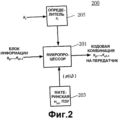 Способ и устройство для кодирования и декодирования данных (патент 2365034)