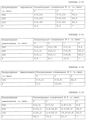 Фунгицидная композиция, содержащая амидное производное карбоновой кислоты, и способ борьбы с вредными грибами (варианты) (патент 2483541)