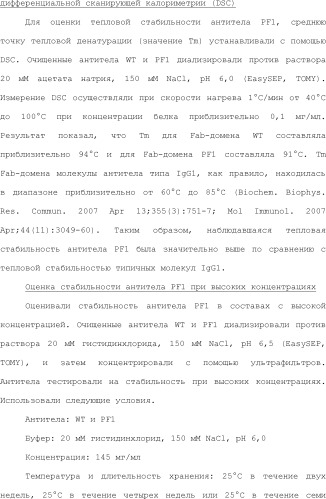 Способ модификации изоэлектрической точки антитела с помощью аминокислотных замен в cdr (патент 2510400)