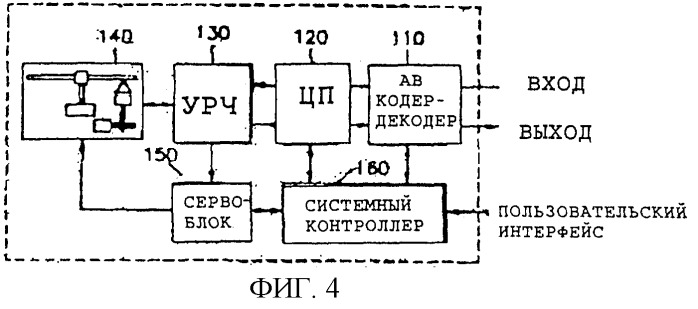 Способ для записи информации на носителе записи, способ воспроизведения информации с носителя записи, способ модифицирования данных на носителе записи (патент 2258267)