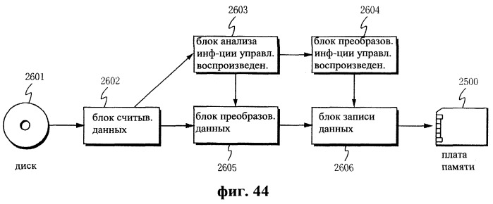 Система защиты от копирования цифровых данных (патент 2251146)