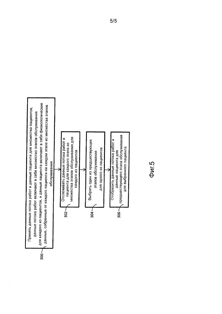 Способ поэтапного обзора обслуживания пациента (патент 2657856)