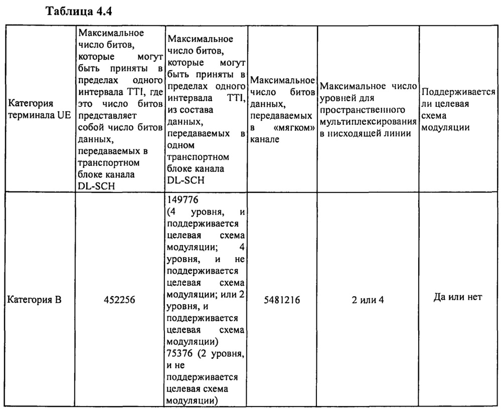 Способ, устройство и аппаратура для определения параметра нисходящей линии (патент 2635222)