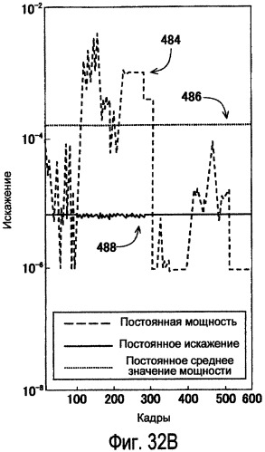 Способы модулирования подсветки при помощи сопоставления с характеристиками изображения (патент 2450475)