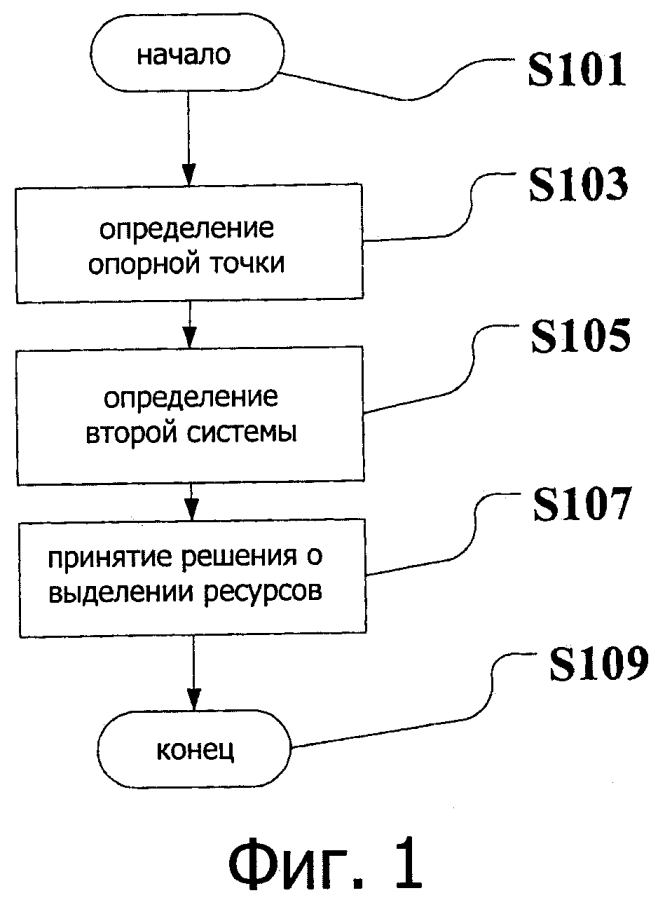 Способ и система управления спектром (патент 2593761)