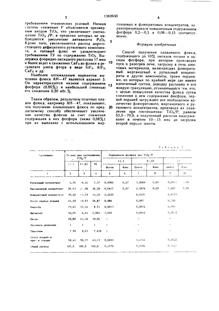 Способ получения плавленого флюса (патент 1382630)