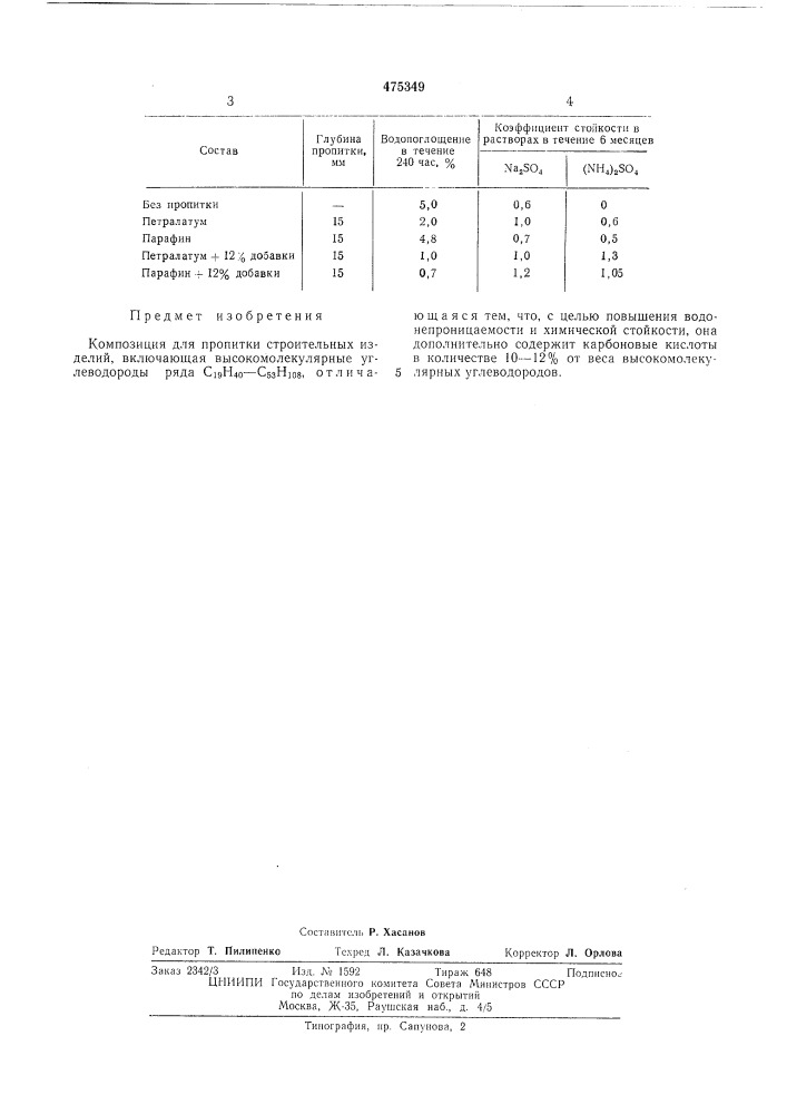 Композиция для пропитки строительных изделий (патент 475349)