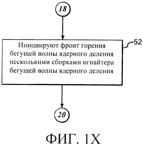 Способы и системы для перемещения тепловыделяющих сборок в ядерном реакторе деления (патент 2557563)