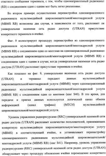 Способ передачи управляющего сигнала для данных мультимедийных широковещательных/многоадресных услуг (mbms) в системе беспроводной подвижной связи (патент 2307467)