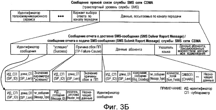 Способ и устройство передачи отчетов для sms-сообщений в системах беспроводной связи (патент 2333617)