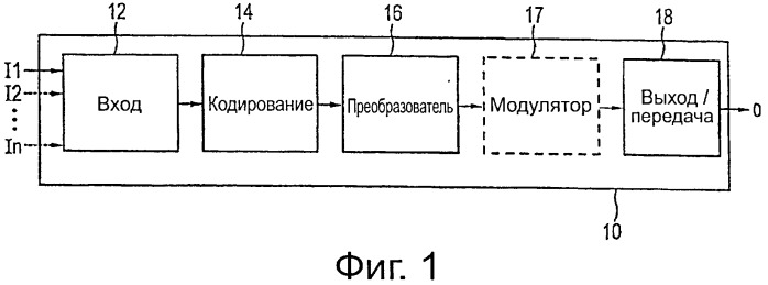 Кодер и способ кодирования, обеспечивающие последовательное приращение избыточности (патент 2541174)