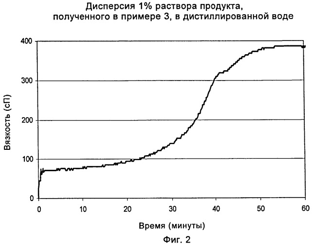 Диспергирующиеся обработанные глиоксалем катионогенные полигалактоманнаны (патент 2458679)