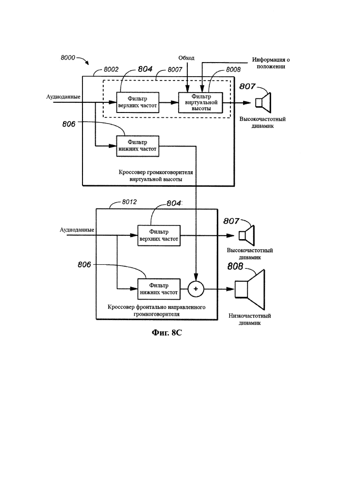 Фильтр виртуальной высоты для представления отраженного звука с помощью направленных вверх динамиков (патент 2613042)