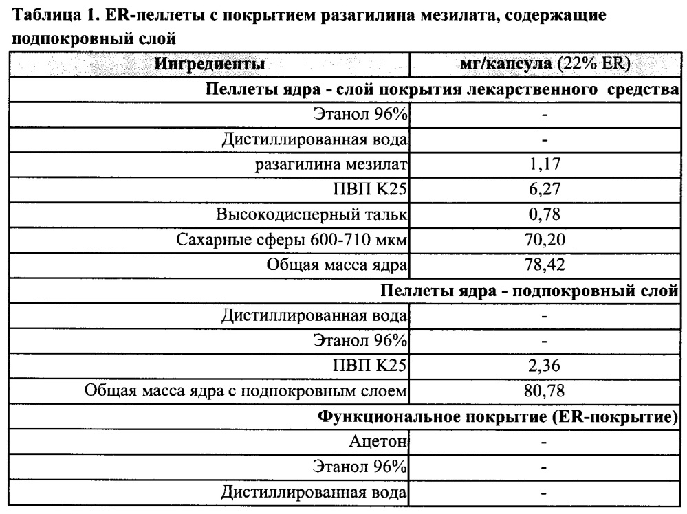 Терапия болезни паркинсона с применением комбинации с фиксированными дозами (патент 2642962)