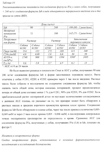 Пиперазиновые пролекарства и замещенные пиперидиновые противовирусные агенты (патент 2374256)