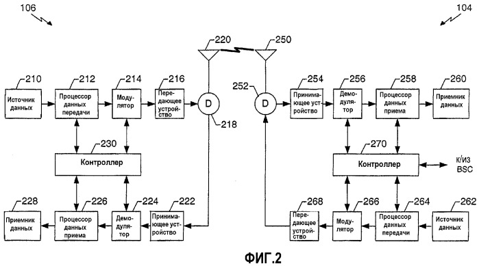 Модифицированное регулирование мощности для гибридного автоматического запроса на повторение при обратной связи (патент 2335086)