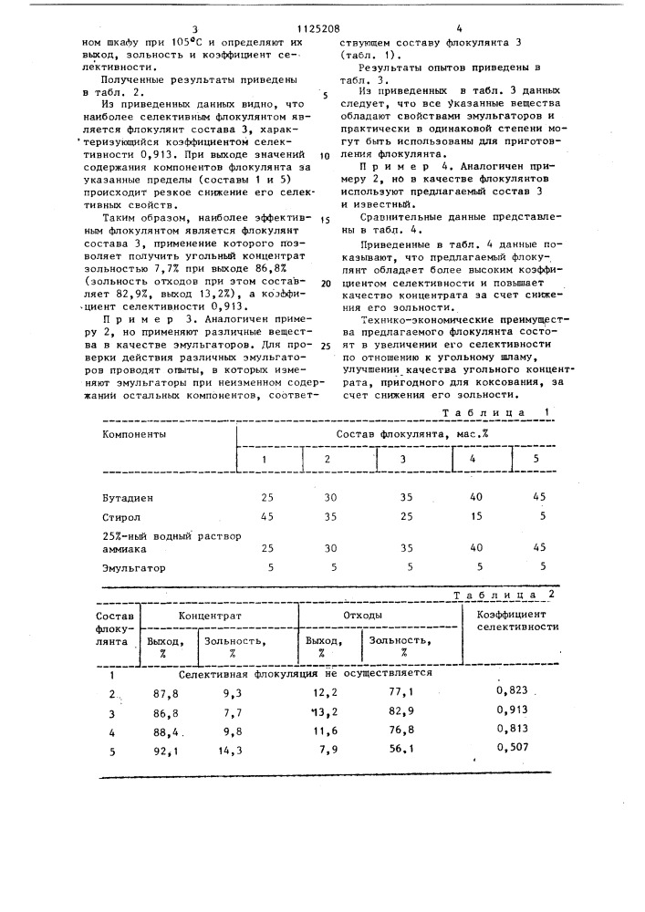 Флокулянт угольных шламов (патент 1125208)