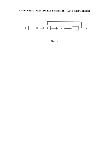 Способ и устройство для измерения частоты вращения (патент 2586825)