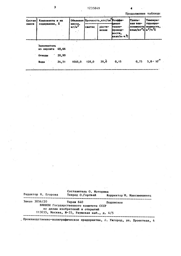 Сырьевая смесь для изготовления легкого бетона (патент 1235849)