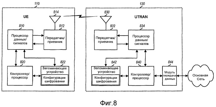Непрерывная передача во время изменения конфигурации шифрования (патент 2406248)