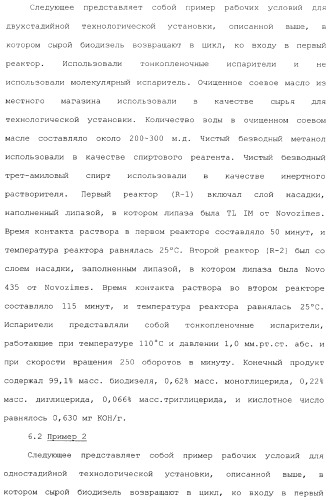 Аппарат для получения топлива (варианты) и система для получения сложного алкилового эфира (варианты) (патент 2373260)