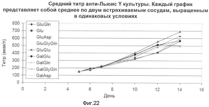 Получение рекомбинантного белка pфно-lg (патент 2458988)